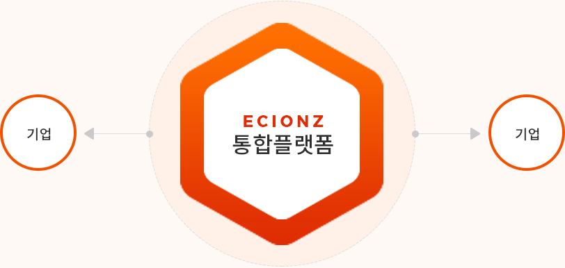 ECIONZ 통합플랫폼